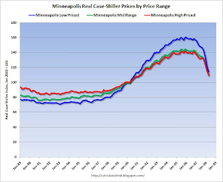 Los Angeles Real Prices