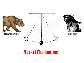 Picture Depicts Markets Fluctuating Like a Pendulum Between Enthusiasm and Pessimism