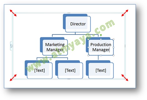 Gambar: Contoh hasil pembuatan struktur organisasi menggunakan Smart Art  di Microsoft Word 2007