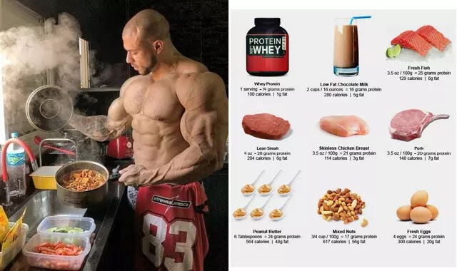 Top Foods to Gain Muscle Mass
