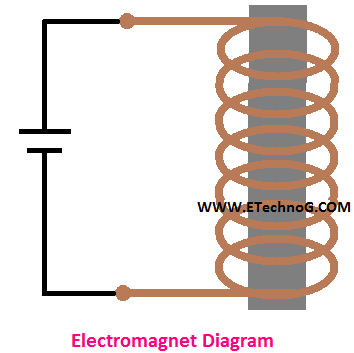 electromagnet diagram