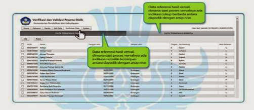 Fungsi Menu Konﬁrmasi Data Pada Verval Peserta Didik 2015 