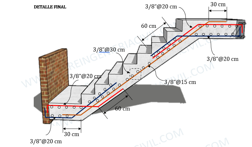diseño de escaleras de concreto