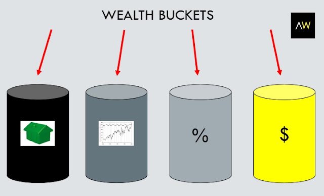 Wealth buckets