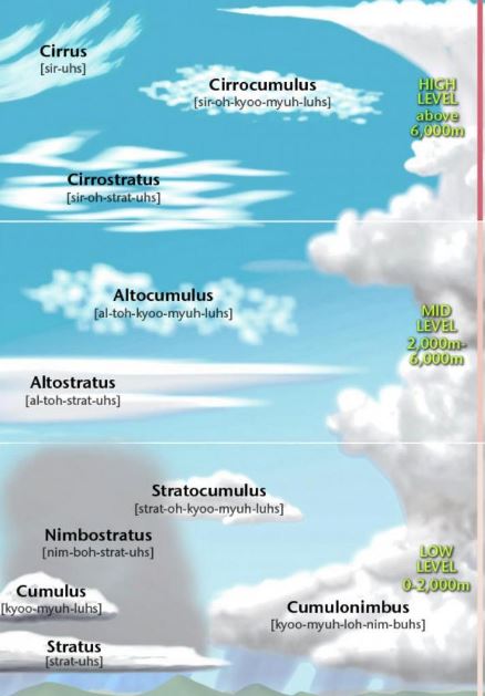 pengertian awan cirrostratus