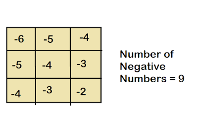 How to count negative numbers in a sorted matrix? [Solved] Example