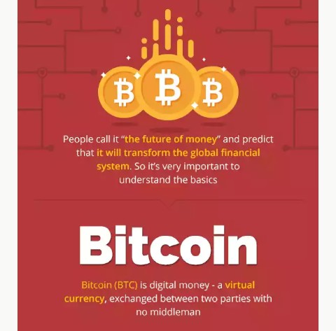 What Is Bitcoin And Where Do I Buy It? | Naijadailyfeed ...