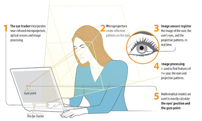 eye-tracker-seguimiento-ojos