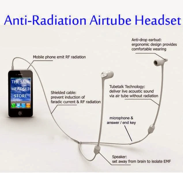  Anti Radiation