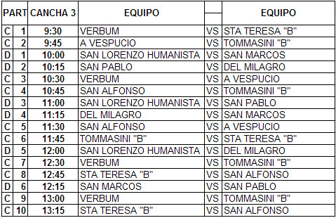 Fixture del intercolegial de rugby de Salta