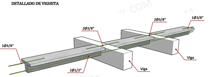 diseño estructural de una losa aligerada en una direccion