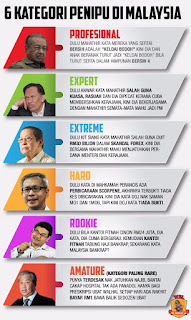 Enam Kategori Penipu Di Malaysia