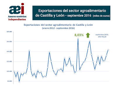 asesores económicos independientes 61-1 Javier Méndez Lirón