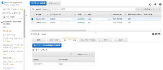 AWSサブネット作成後確認2