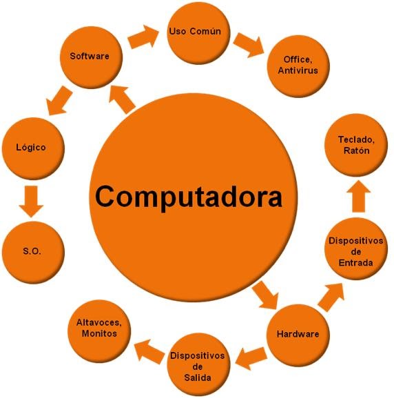 Estrategias de Aprendizaje: EQUIPO #1