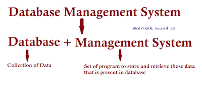 Database | Application of using Database