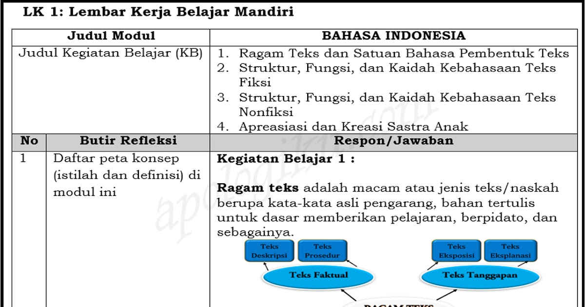 LK 1: Lembar Kerja Belajar Mandiri Modul 1 Bahasa Indonesia UKMPPG