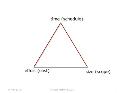 Iron Triangle