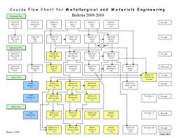 metallurgical engineering