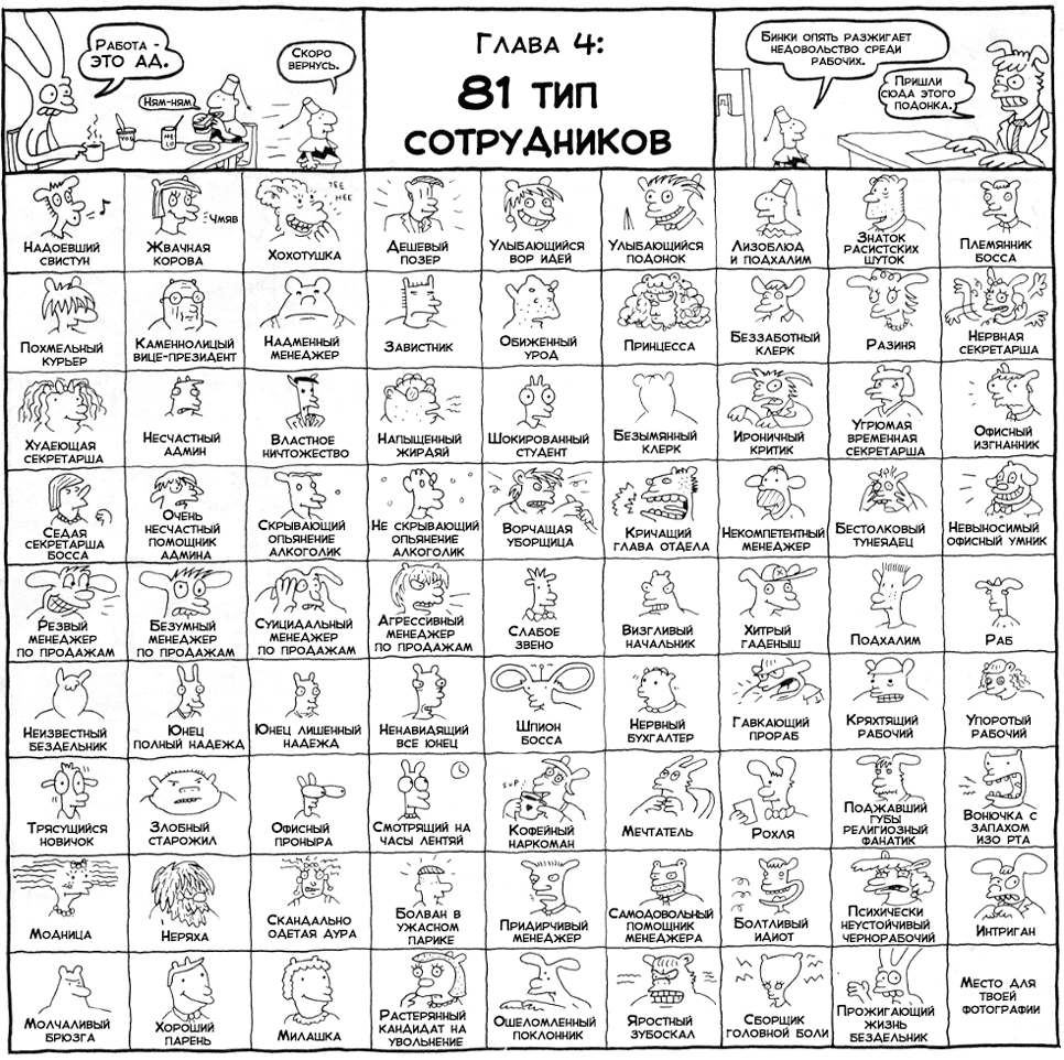Работа это ад - 81 тип сотрудников 