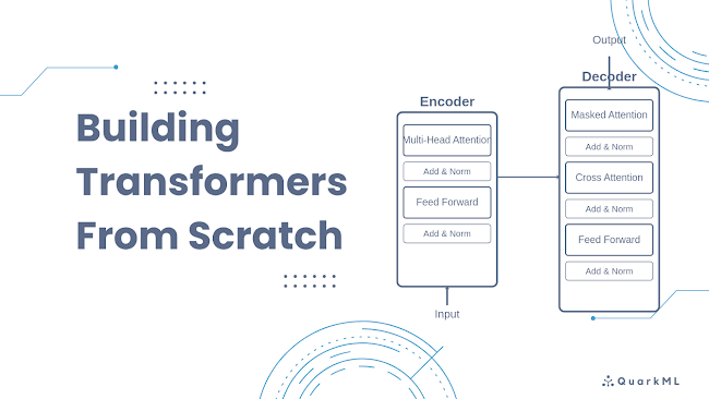 Building Transformers From Scratch
