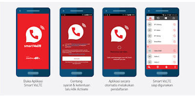 Cara Mengatasi Kartu Smartfren Tidak Bisa Telepon dan SMS