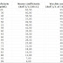 Usufrutto a misura di interessi.  Coefficienti adeguati al nuovo tasso.