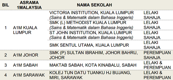 Surat Rayuan Pertukaran Kelas Tingkatan 4 - Terengganu v