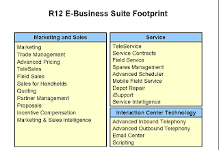 Oracle Marketing