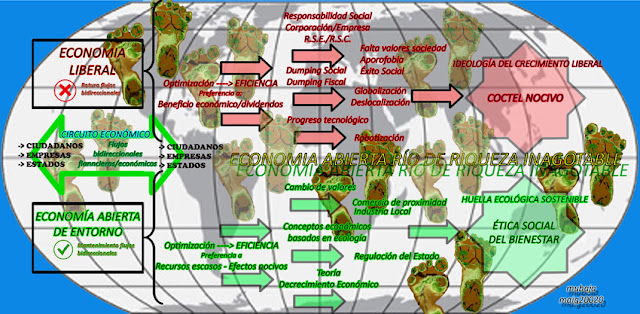 Cuadro sinóptico situación actual y su evolución hacia ECONOMÍA ABIERTA DE ENTORNO 