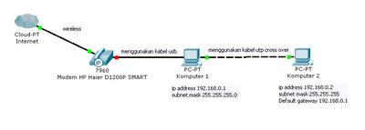 ada postingan kali ini aku ingin membahas perihal share koneksi internet smart dengan kom Cara Sharing Internet Smart