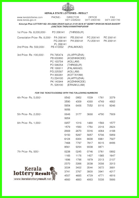 kerala lottery result 31.01.2019 Karunya Plus KN 250 31 January 2019 result, 31 01 2019, kerala lottery result 31-01-2019, Karunya Plus lottery KN 250 results 31-01-2019, 31/01/2019 kerala lottery today result Karunya Plus, 31/01/2019 Karunya Plus lottery KN-250, Karunya Plus 31.01.2019, 31.01.2019 lottery results, kerala lottery result January 31 2019, kerala lottery results 31th January 2019, 31.01.2019 week KN-250 lottery result, 31.01.2019 Karunya Plus KN-250 Lottery Result, 31-01-2019 kerala lottery results, 31-01-2019 kerala state lottery result, 31-01-2019 KN-250, Kerala Karunya Plus Lottery Result 31/01/2019, Kerala Karunya Plus Lottery Result 31/01/2019