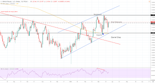 GBPUSD en grafico diario