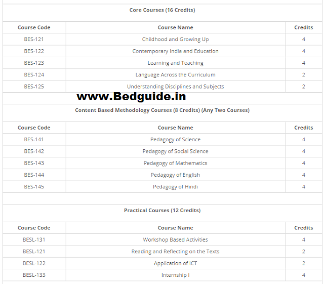 B.ed 1st Year Course Syllabus