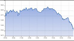 Ftse Italia Growth 20-05-2022