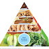 Diet Mayo: Program Penurunan Berat Badan yang Sehat