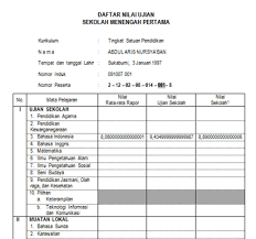 Update Daftar Hadir Pengawas Peserta Didik dan Panitia