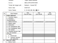 Contoh Daftar Hadir Panitia Pengawas Peserta Didik