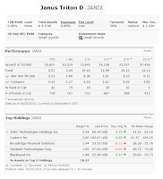 Janus Triton Fund | JANIX