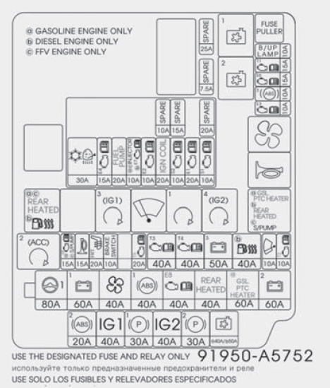 Engine compartment fuse panel Diagram