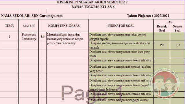 Kisi-kisi Soal UAS / PAS Bahasa Inggris SD Kelas 6 Semester 2 Tahun 2022