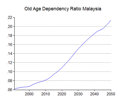 02_depends