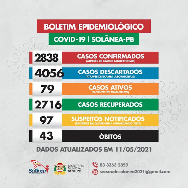 Boletim Epidemiológico da cidade de Solânea