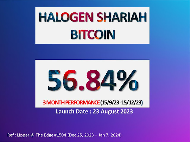 Prestasi Halogen Shariah Bitcoin