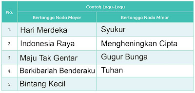 kunci jawaban tema 4 kelas 5 halaman 13