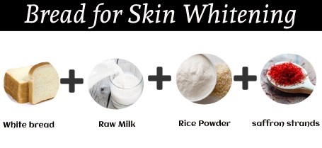 Permanent Skin Whitening Body Pack at Home