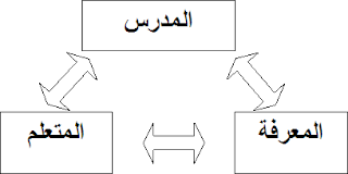 التواصل الديداكتيكي