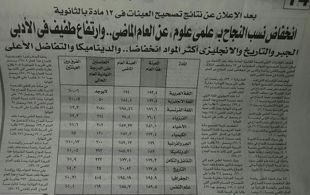 أخبار نسب النجاح في الثانوية العامة #مصر 2017 من الكنترول ..!!