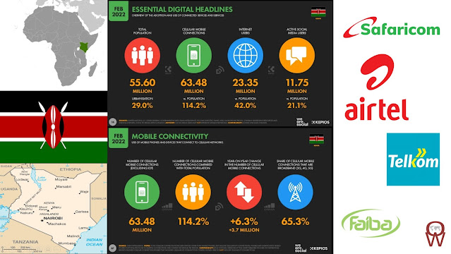 4G and 5G to Power Kenya's Broadband Ambitions