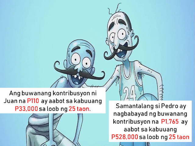 As an SSS member, do you any idea how much you will get after many years of religiously paying your contributions?   We will give an idea on how SSS monthly pension is computed.         The monthly pension computation is based on this formulas and whichever the higher value may be, that will be the amount of your monthly pension.   A) 300 + (20% x AMSC*) + (2% x AMSC) x (CYS** – 10)    B) 40% x AMSC;     C) The minimum pension of P1,200, if with at least 10 CYS; or P2,400, if with at least 20 CYS, whichever is applicable.    *AMSC (Average Monthly Salary Credit)  ** CYS (Credited Years of Service)    Using three computations above, assuming the case of someone who contributed for 25 years based on the AMSC of P16,000.      Using the first formula, we have P300 + 20 percent (16,000) + [2 percent (16,000) x (25-10)]=P300 + P3,200 + [320 x15]=P8,300. The basic pension amount in this case is P8,300.    The second formula, which is 40 percent of the AMSC, will be 40 percent of P16,000=P6,400.      Applying the third formula would yield P2,400 as the basic pension.       Since the law provides that the highest amount shall be granted as the pension, this means that the basic pension shall be P8,300.       Sponsored Links        For example, the cases of Juan and Pedro. Juan has a monthly salary credit of P1,000 (the lowest salary level subject to the SSS contribution) and contributes to SSS based on this salary for 25 years, while Pedro has a monthly salary credit of P16,000 (the maximum salary as of to-date) and also contributes for 25 years.       Juan’s monthly contribution of P110 would total P33,000 after 25 years of contribution to the SSS, while Pedro, whose monthly contribution of P1,7650, would sum up to P528,000 after 25 years.    If they both file for retirement pension at the same time and receive pensions for 25 years, Juan, whose pension will amount to P2,400 per month, would have received a total of P780,000, while Pedro, whose monthly pension is P8,300, would have received P2,699,500 after 25 years.      If they both pass away their pensions will cross over to their spouses as their primary beneficiaries.    Now that you have an idea how much you will be received in case you will retire, it is in your hands how much would you like to contribute for your retirement. The bigger your contribution, the bigger pension you will get once you retired.    Read More:   Popular Pinoy Stores In Canada  10 Reasons Why Filipinos Love Canada  Comparison Of Savings  Account In The Philippines:  Initial Deposit, Maintaining  Balance And Interest Rates  Per Annum  Mortgage Loan: What You Need To Know  Passport on Wheels (POW) of DFA Starts With 4 Buses To Process 2000 Applicants Daily   Did You Apply for OFW ID and Did You Receive This Email?  Jobs Abroad Bound For Korea For As Much As P60k Salary  Command Center For OFWs To Be Established Soon    ©2018 THOUGHTSKOTO  www.jbsolis.com   SEARCH JBSOLIS, TYPE KEYWORDS and TITLE OF ARTICLE at the box below